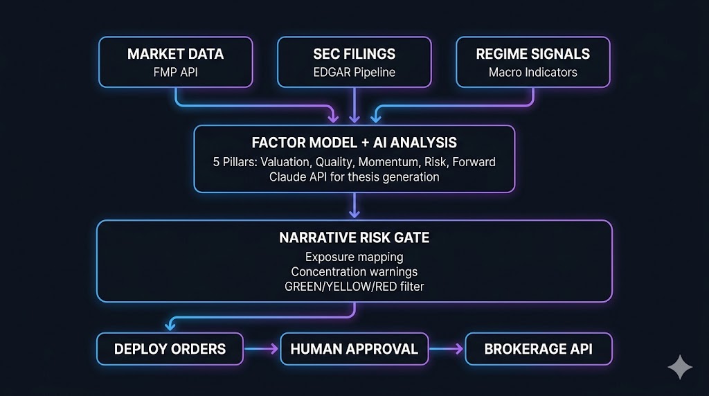 Automated Trading Platform Architecture